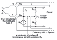 Thermocouple And RTDs- Signal Conditioning For Your Thermocouples